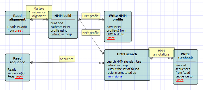 Build Hmm From Alignment And Test It Workflow Designer Documentation V 1 14 0 Wiki